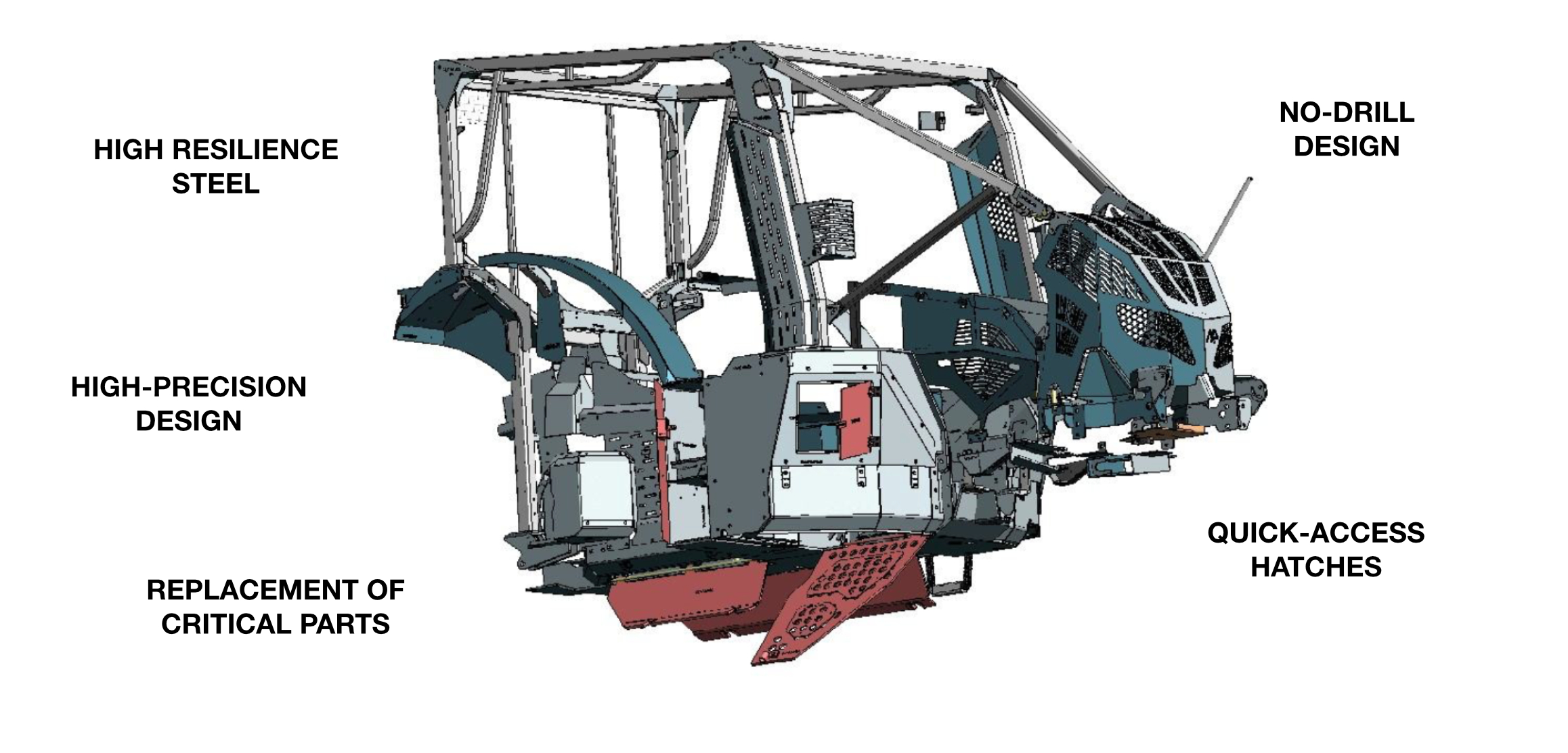 Tracter Shielding Specifications
